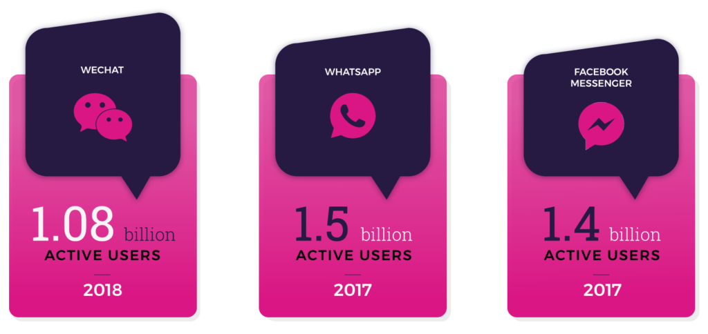 WeChat Has More Than A Billion Users. So Why Don't You Know It? - WMX