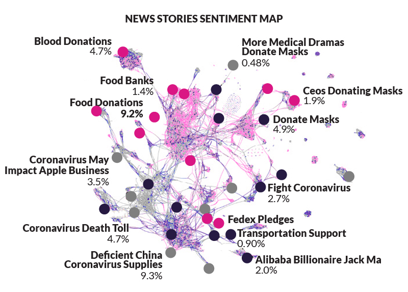 news stories sentiment map