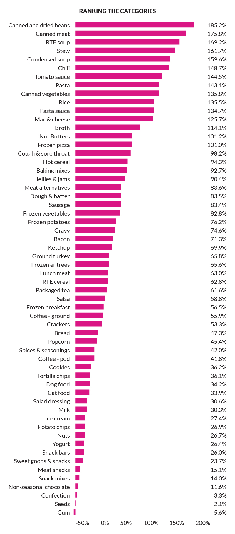 covid shopping behavior categories